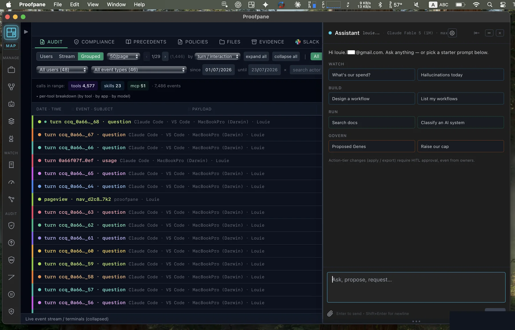 The full Proofpane admin console: a hash-chained audit stream of AI events across 48 users, with per-tool and per-dollar breakdowns, and the built-in governed assistant panel showing watch, build, run and govern starter actions